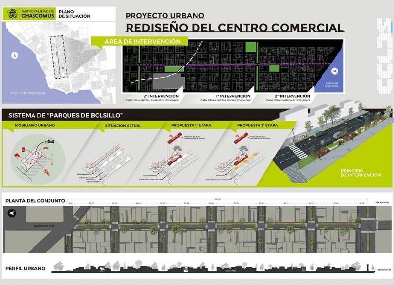 El proyecto en cuestión.